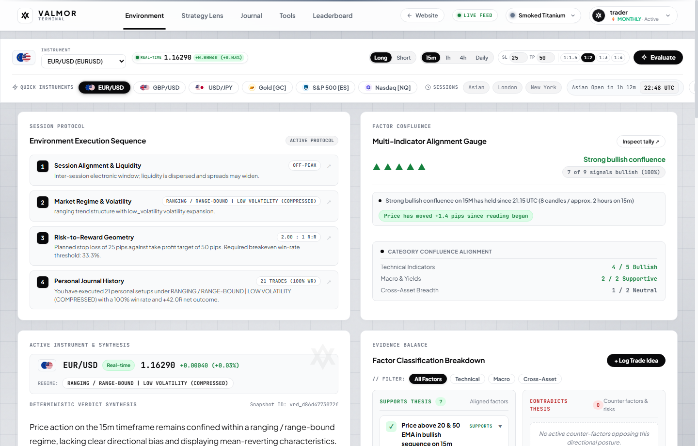 Valmor Terminal Environment Dashboard - Live Confluence and Multi-Factor Gauge